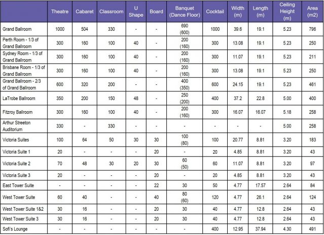 cap-chart